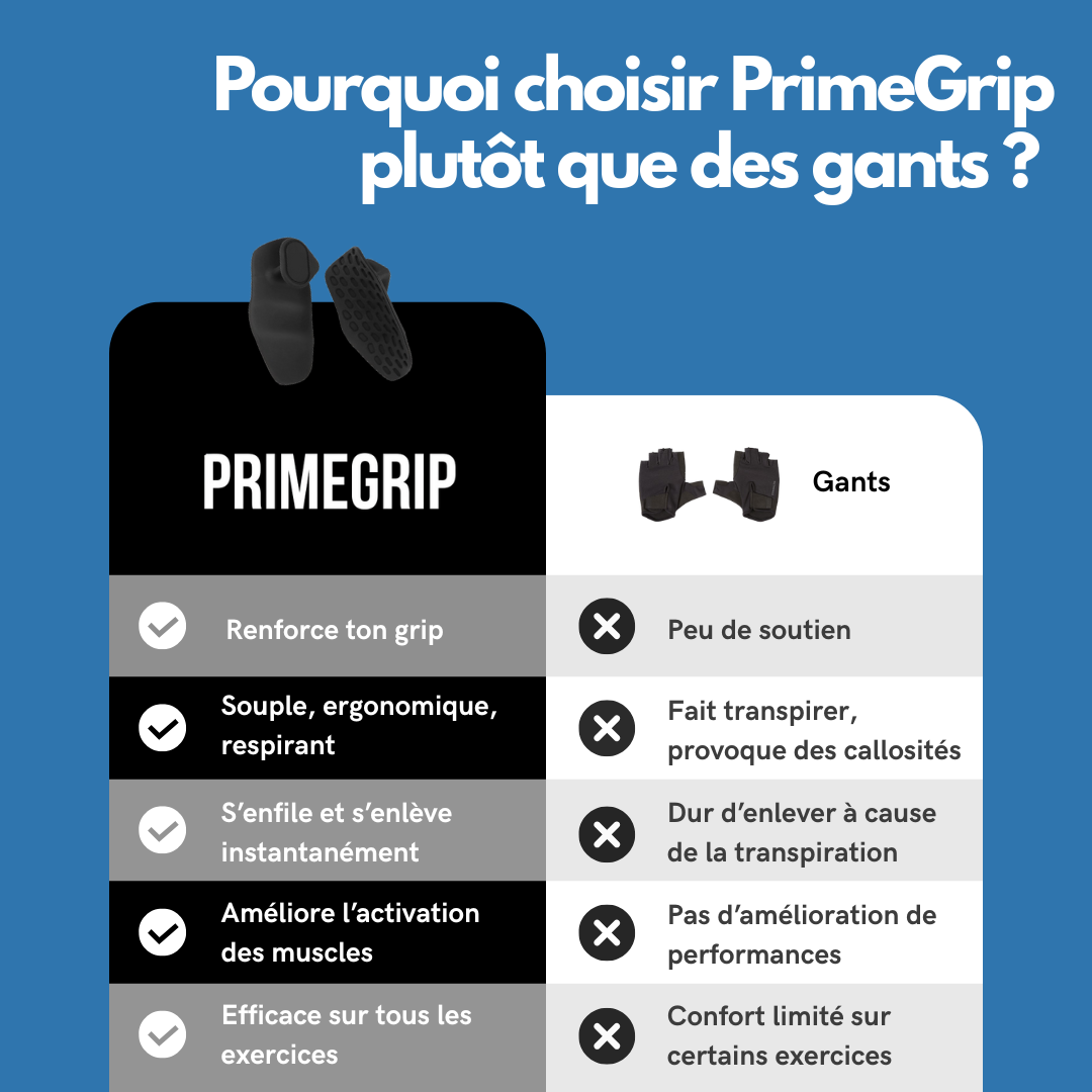 PRIMEGRIP™ - La poignée d'entraînement ultime